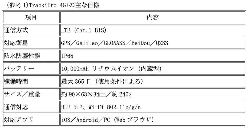TrackiPro 4G+の主な仕様