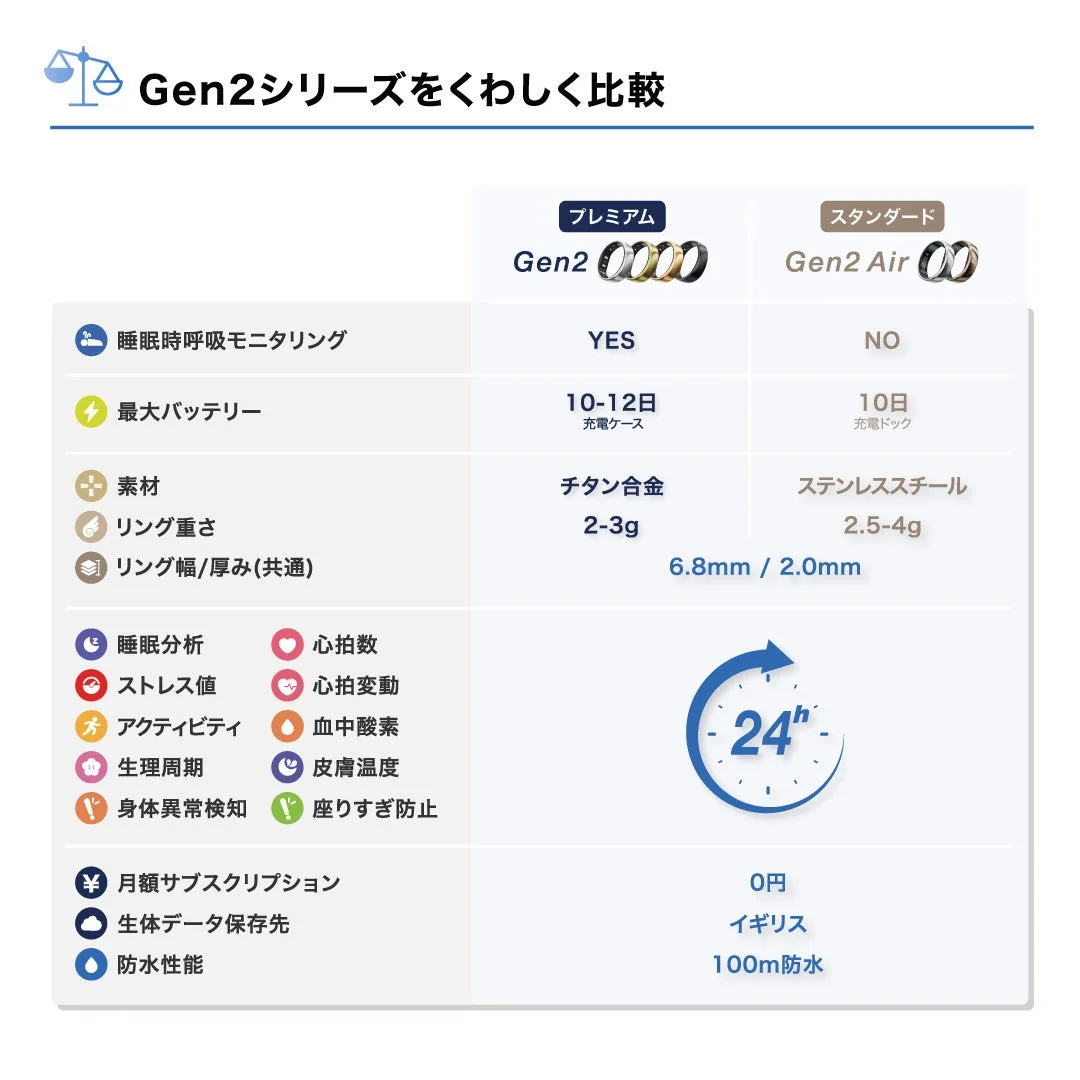 Gen2シリーズ比較表