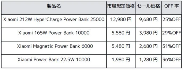 モバイルバッテリー