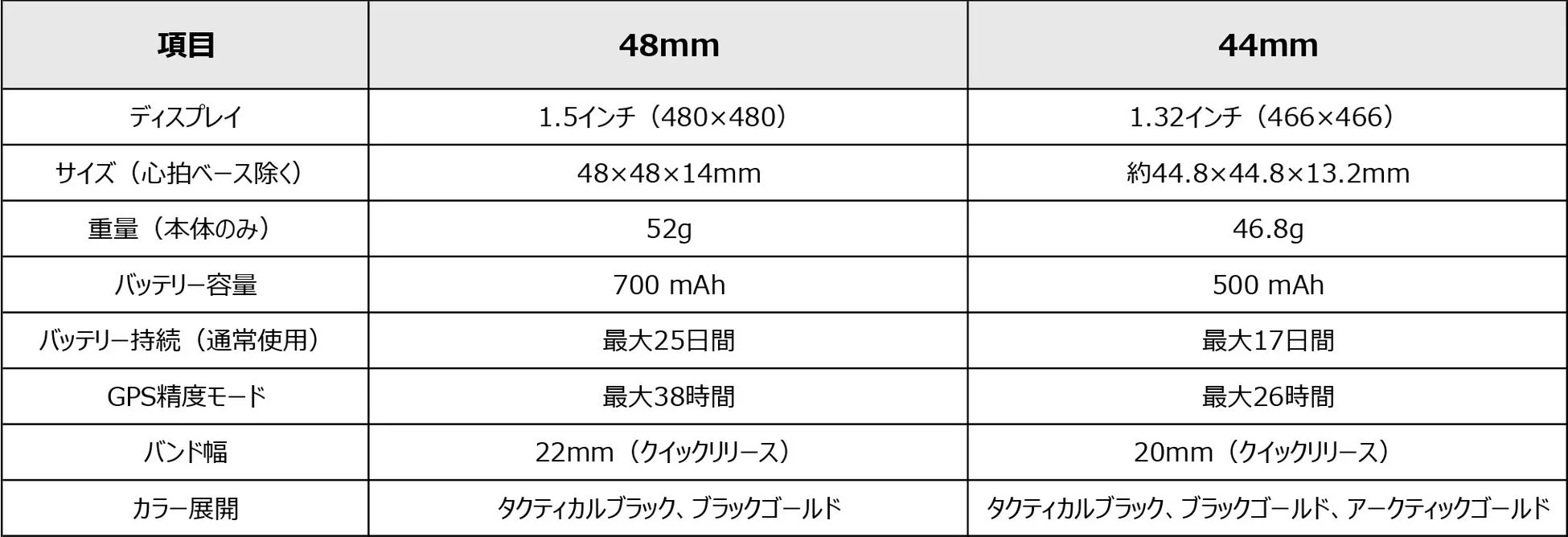 44mmと48mmの比較表