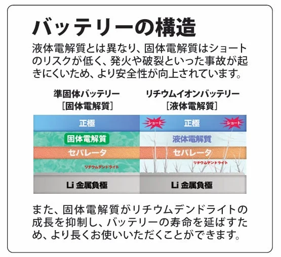 バッテリーの構造