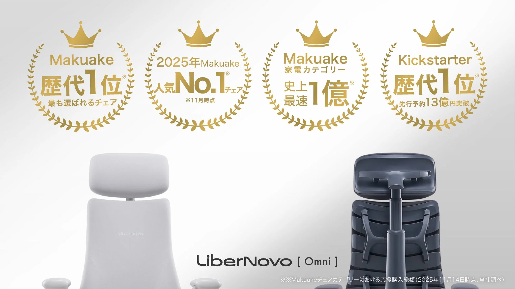 LiberNovo Omni Makuake歴代1位