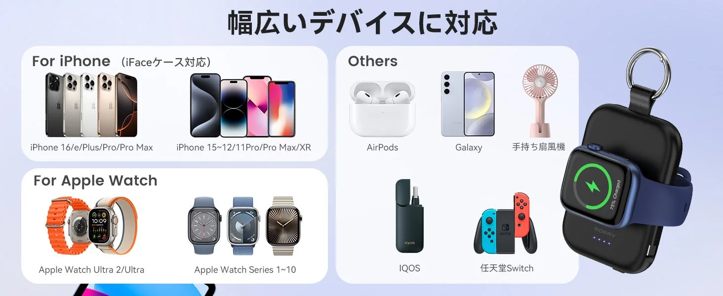 幅広いデバイスに対応