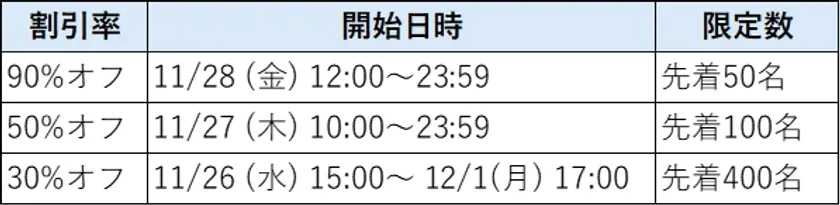 エントリーパッケージ 超特価セール