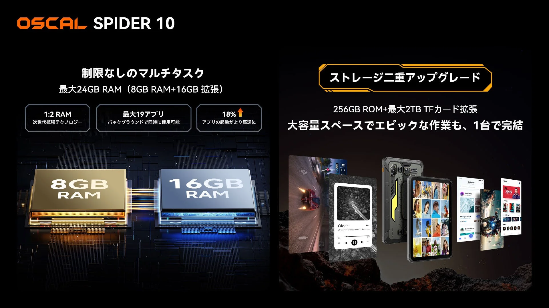 OSCAL SPIDER 10 制限なしのマルチタスク 最大24GB RAM (8GB RAM+16GB 拡張) 1:2 RAM 次世代拡張テクノロジー 最大19アプリ バックグラウンドで同時に使用可能