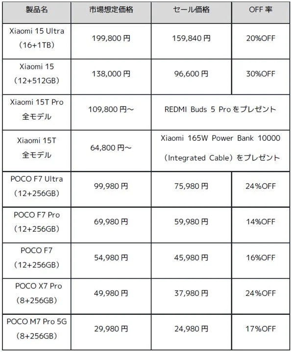 スマートフォン
