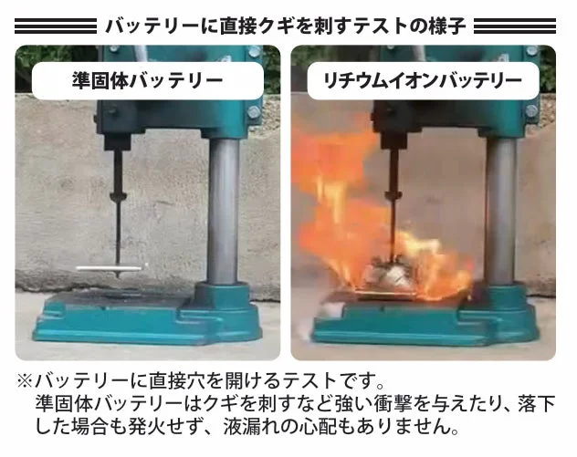 釘刺しテストの様子