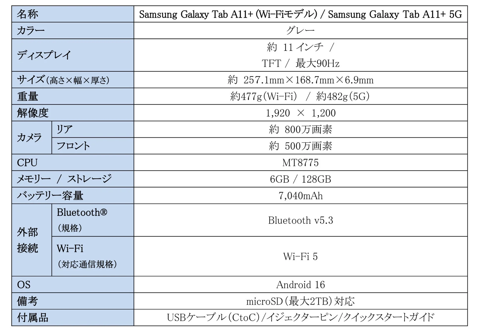 Samsung Galaxy Tab A11+の製品仕様
