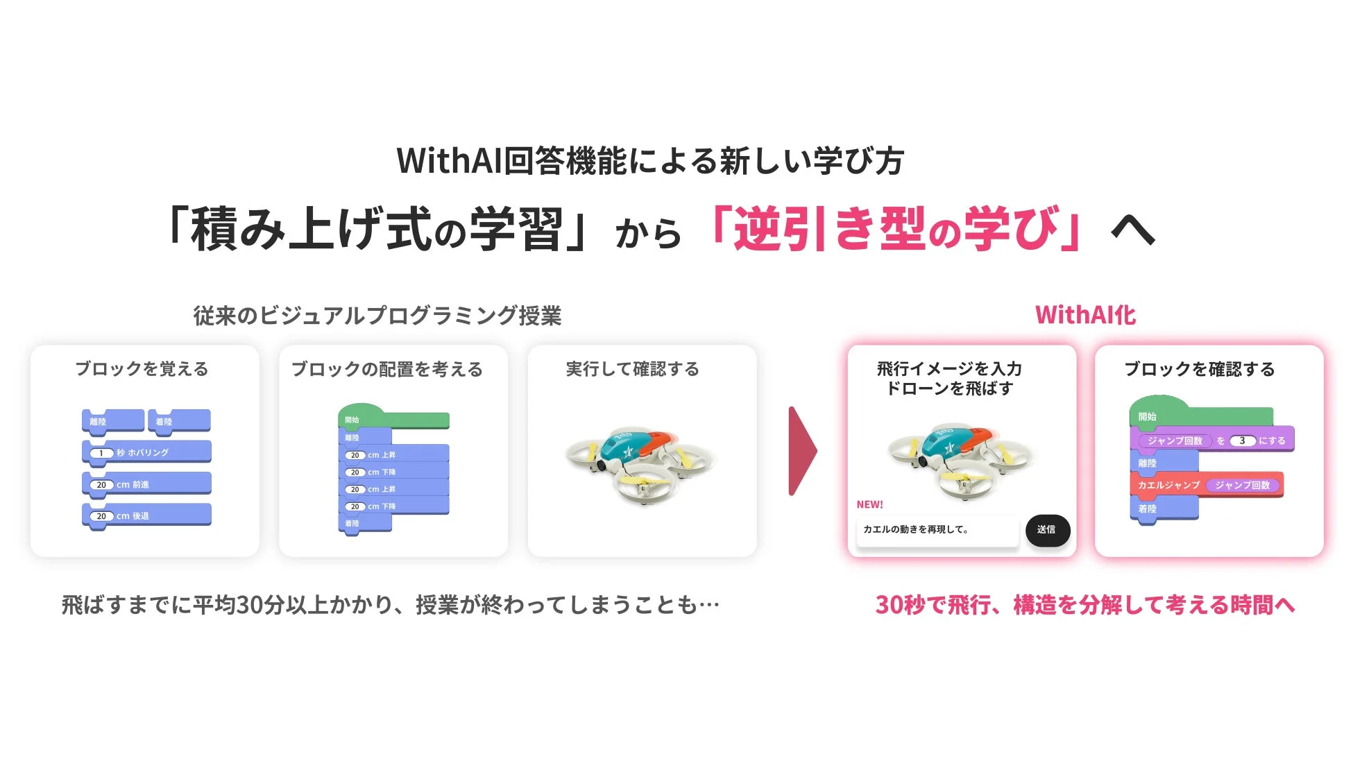 WithAI回答機能のイメージ