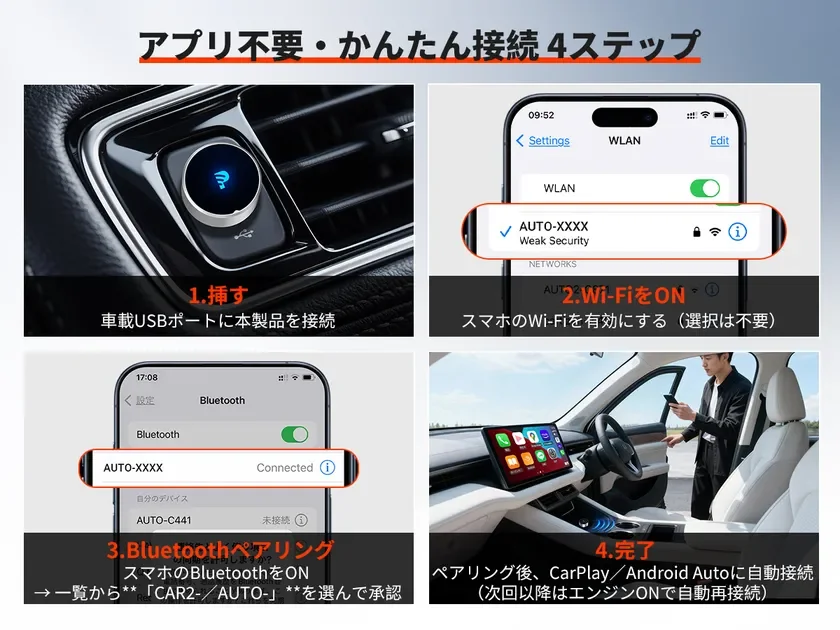簡単2ステップ接続