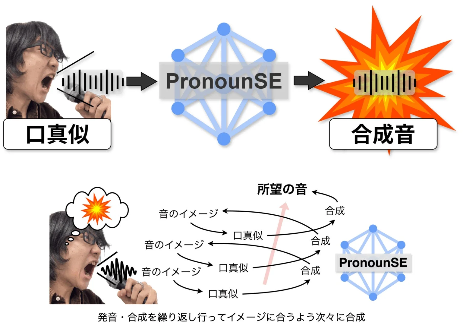 口真似 PronounSE 合成音