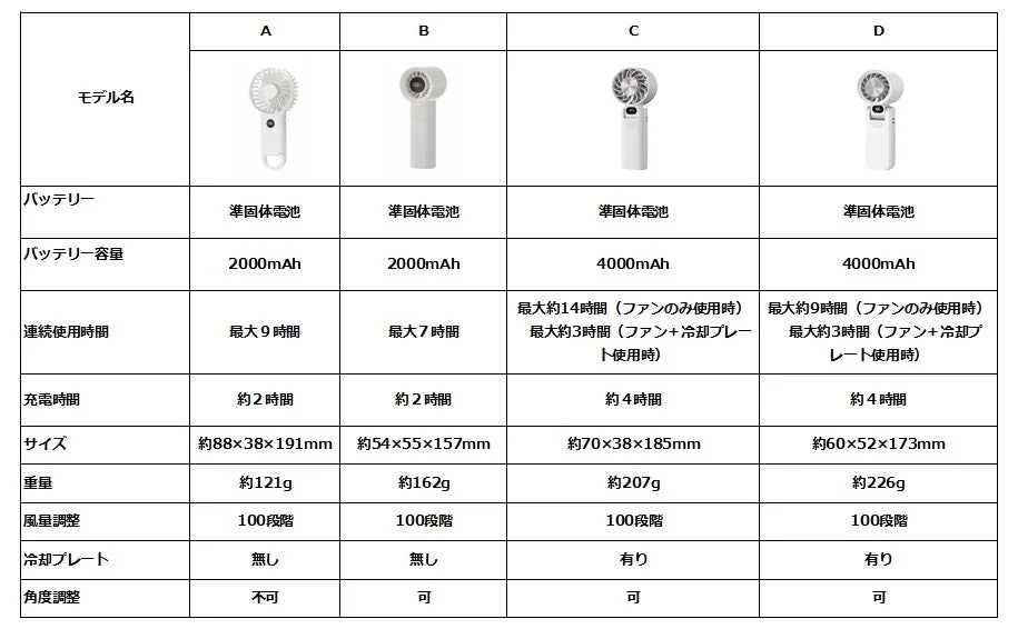 商品詳細比較表