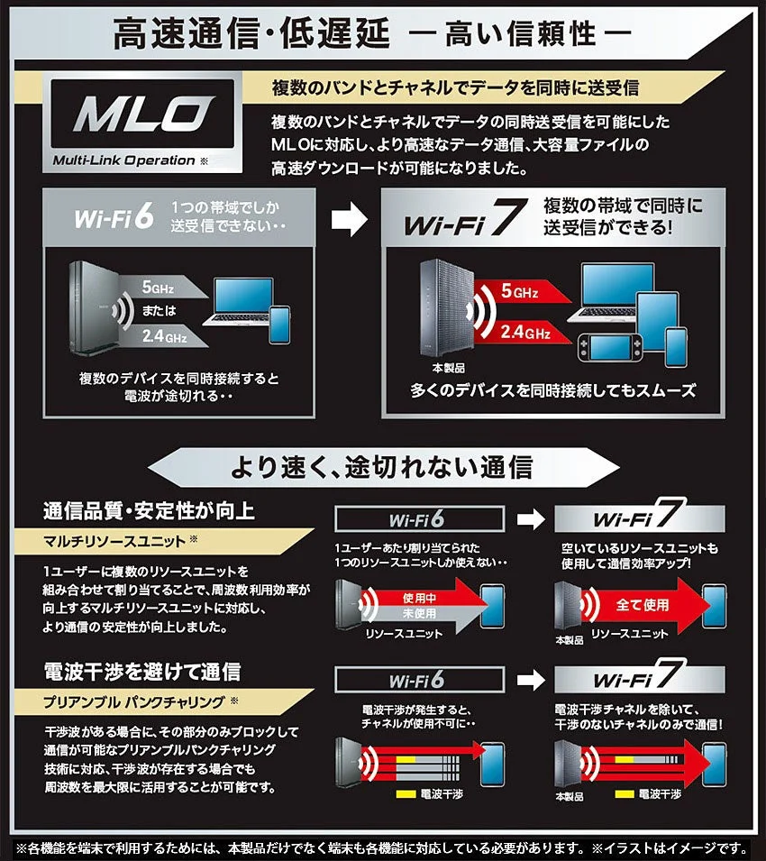 Wi-Fi 7の技術説明図