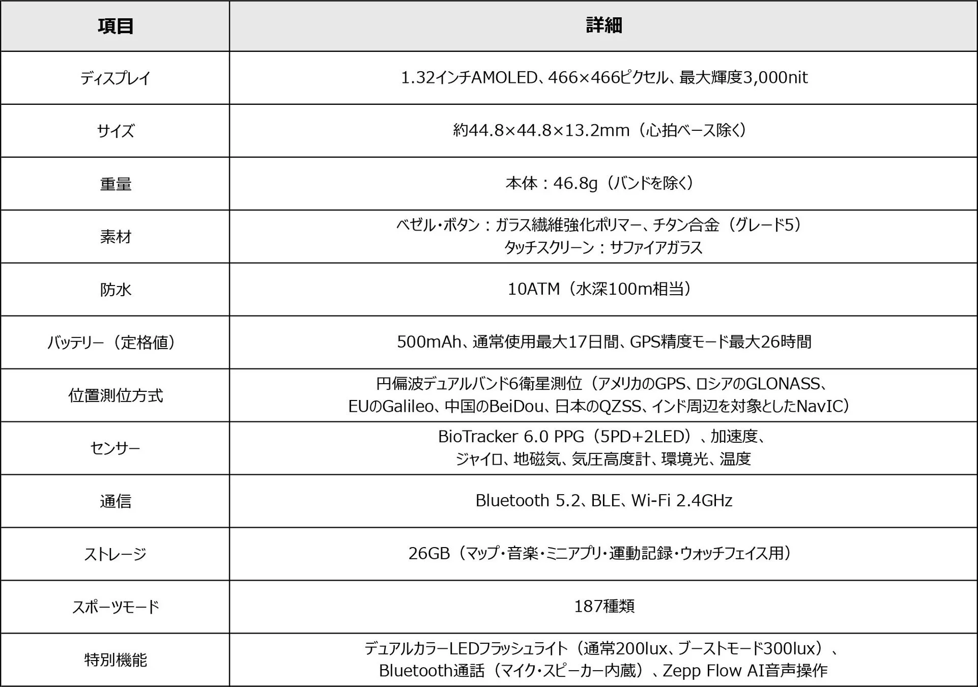 主要スペック表