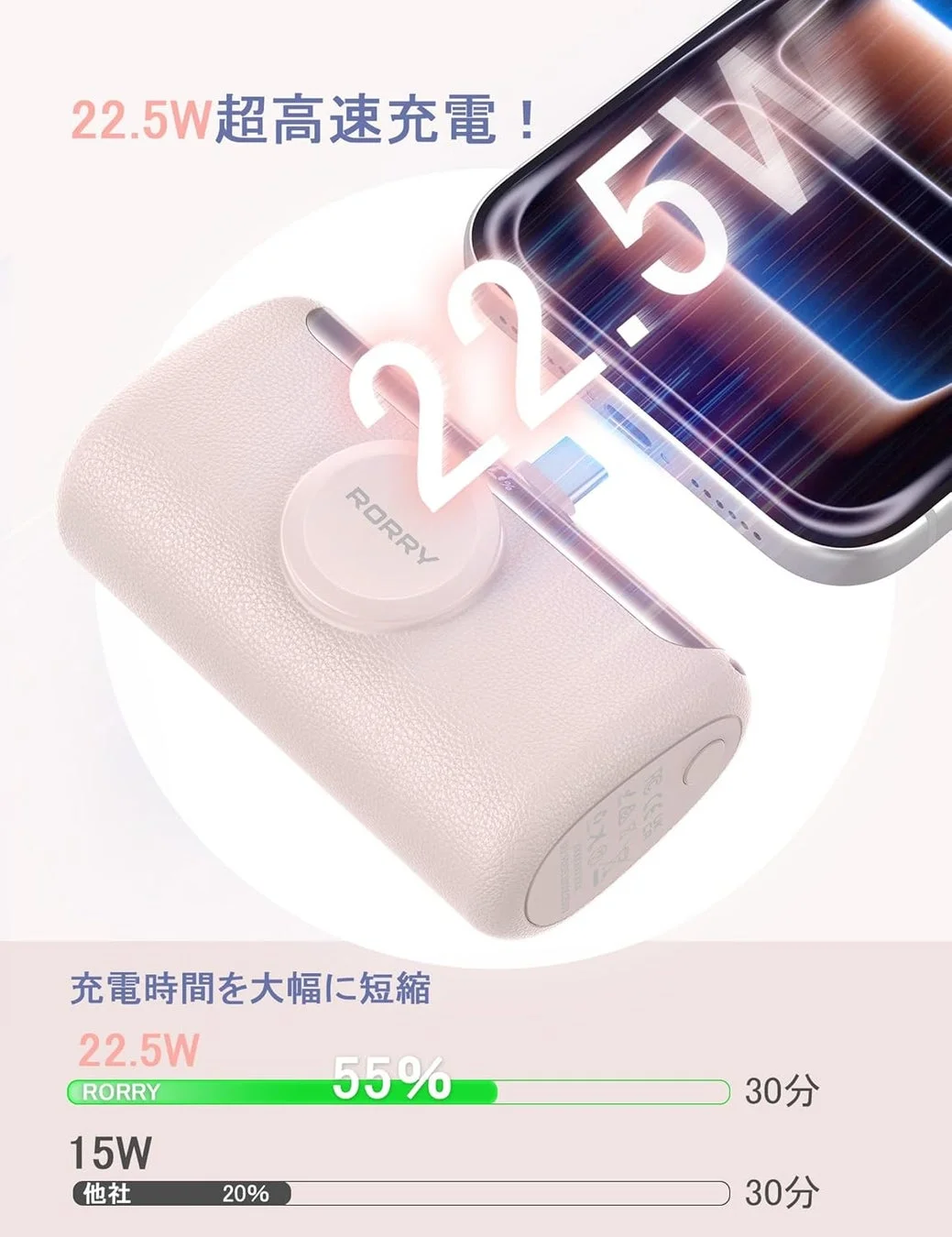 22.5W超高速充電！