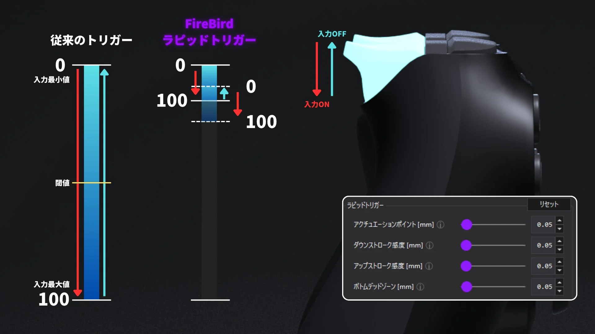 ラピッドトリガーの比較