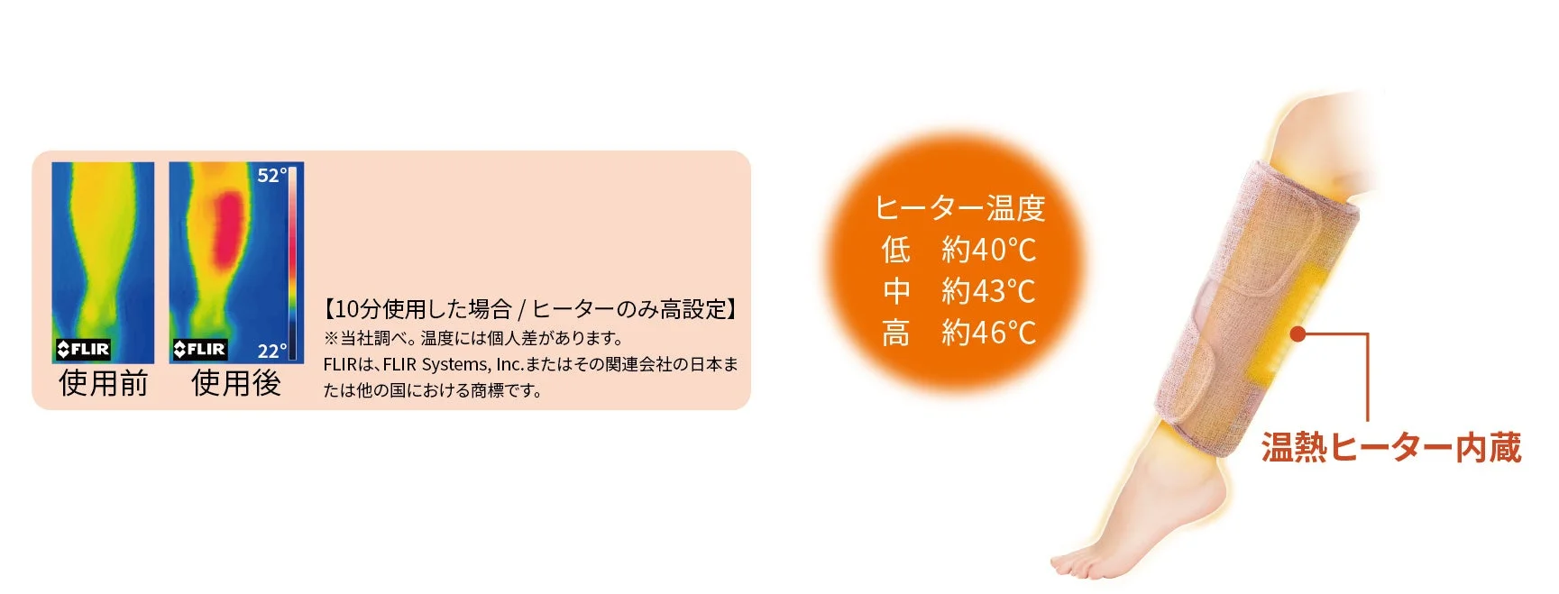 温熱ヒーター使用前後の温度変化