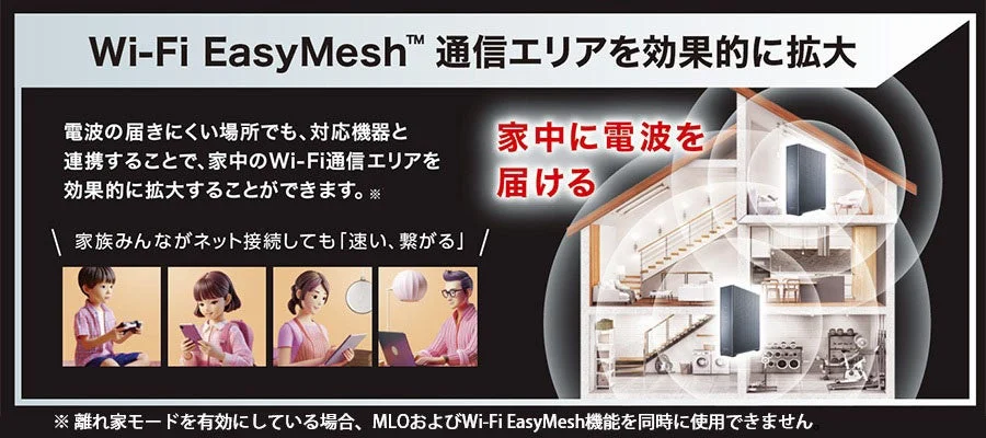 Wi-Fi EasyMeshの説明図