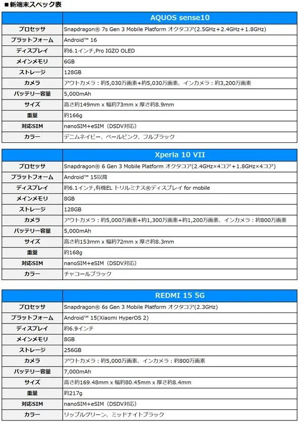 新端末スペック表