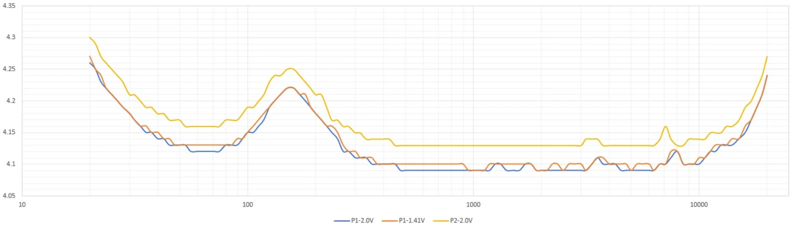 インピーダンス測定結果グラフ