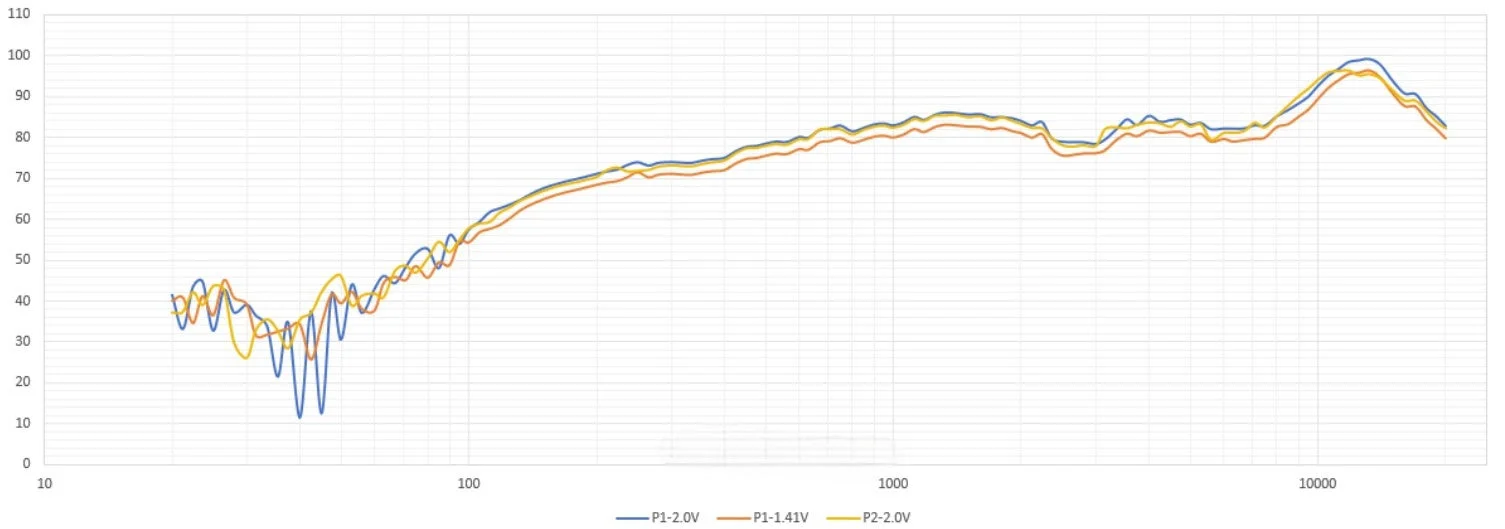 周波数応答測定結果グラフ