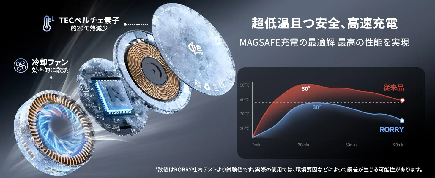 MagSafe磁気アライメントと冷却性能グラフ