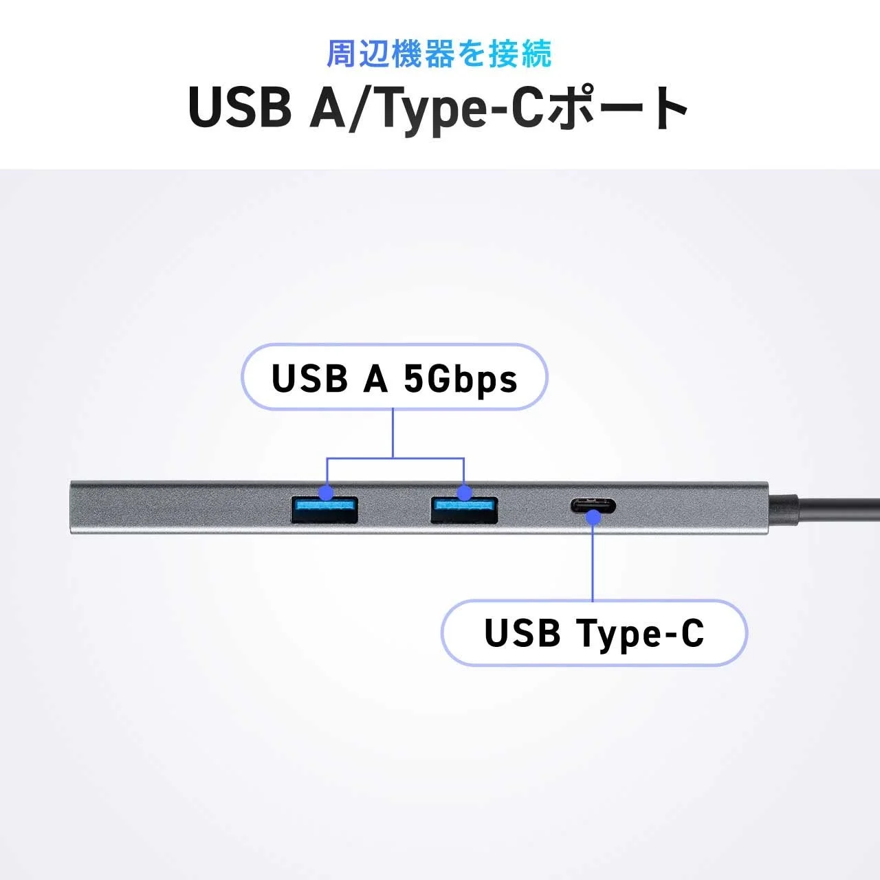 USB A/Type-Cポート