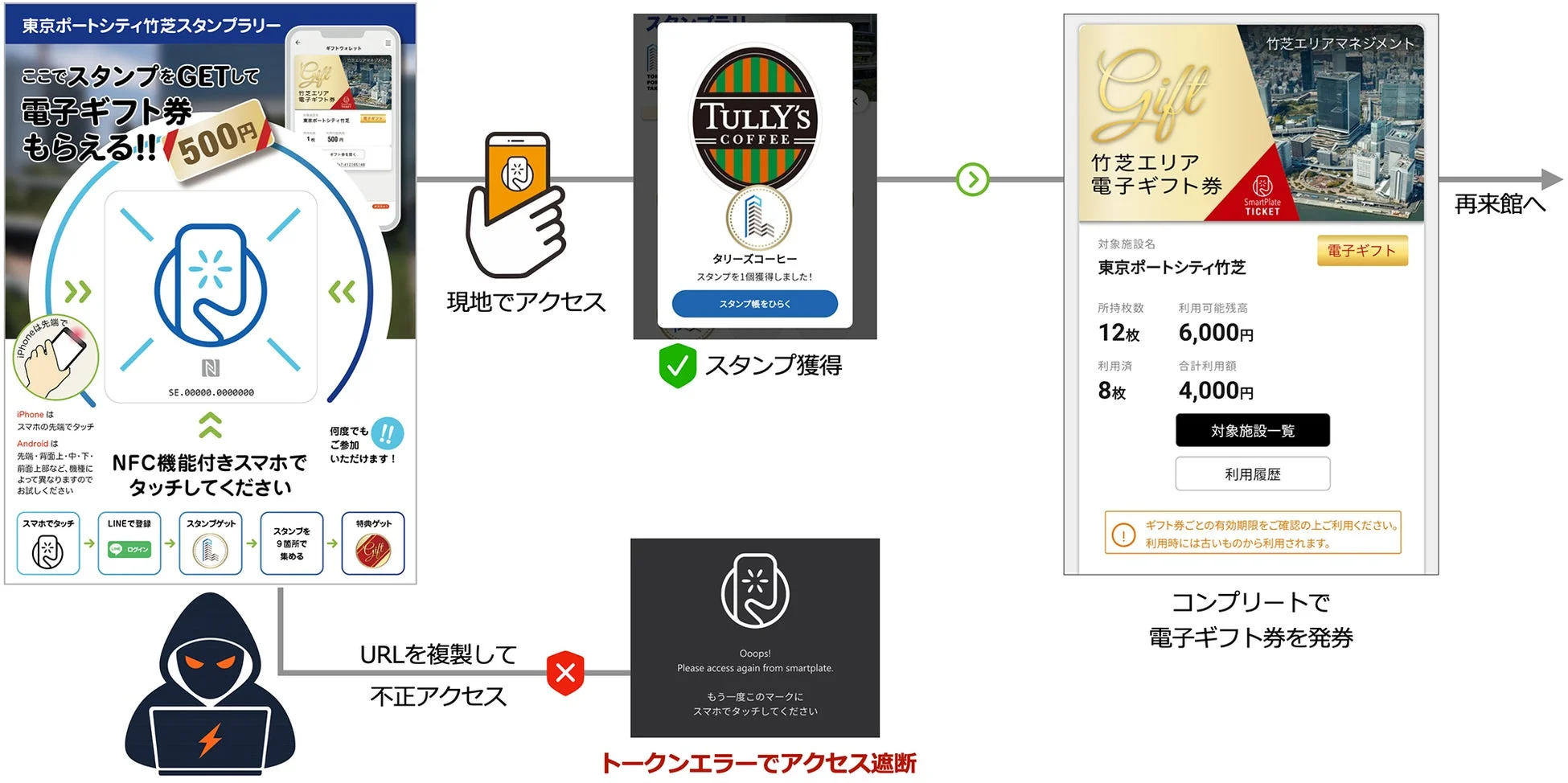 東京ポートシティ竹芝のスタンプラリーの様子