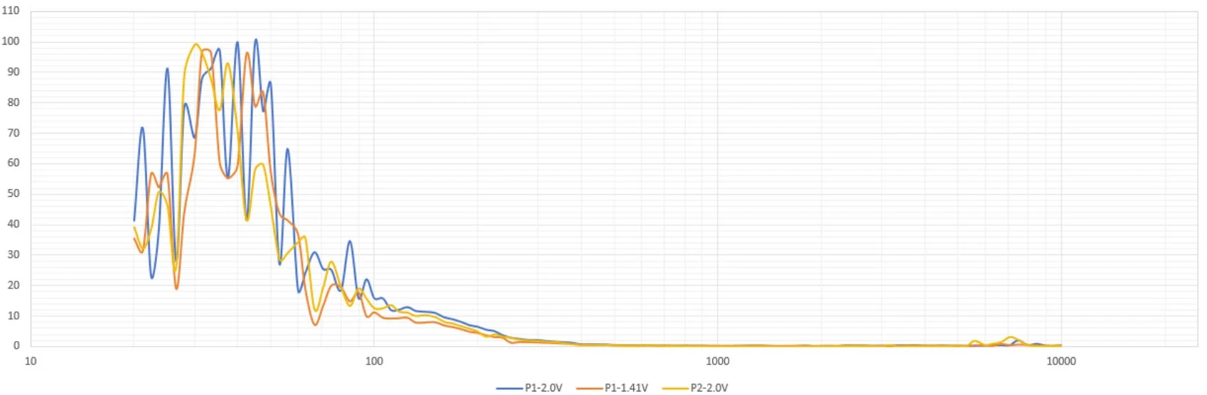 歪率測定結果グラフ