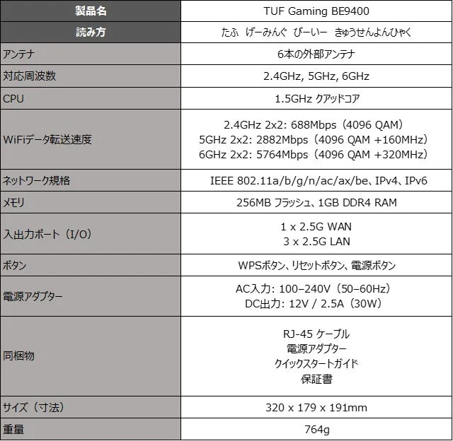 TUF Gaming BE9400の製品スペック表