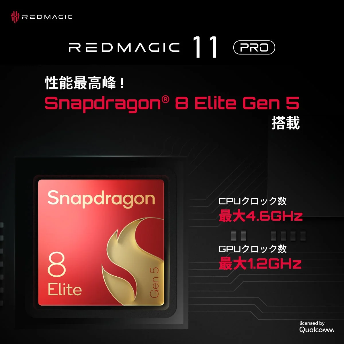 Snapdragonプロセッサ搭載