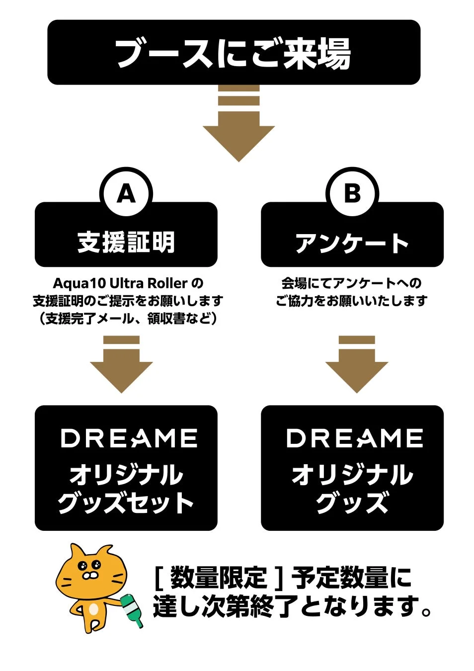 プレゼント企画の詳細