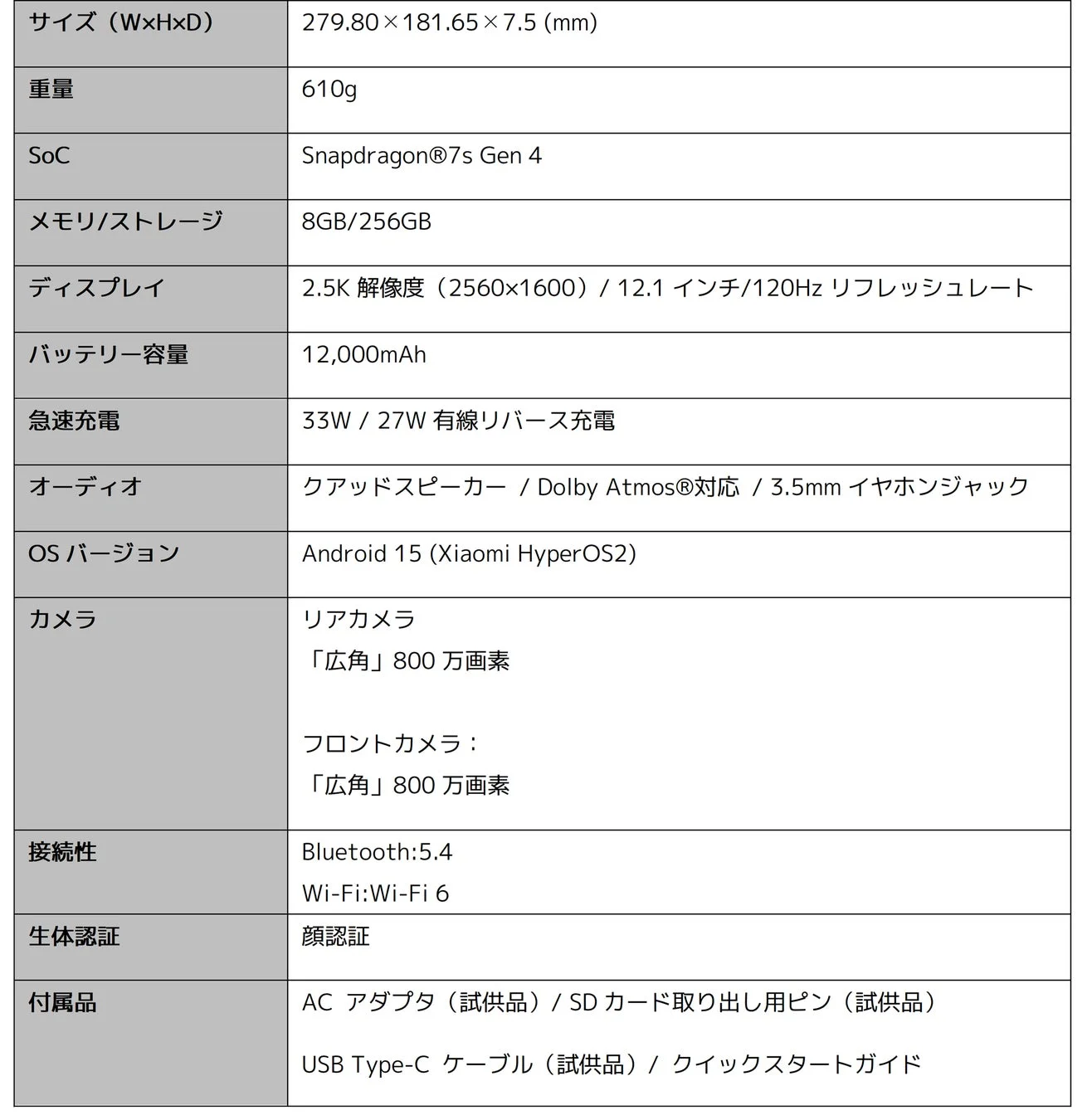 POCO Pad M1のスペック一覧