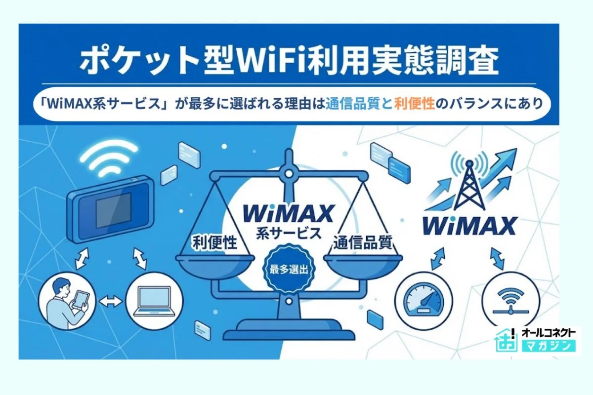 ポケット型WiFi利用実態調査の結果、WiMAX系サービスが最多に選ばれたことを示すインフォグラフィック