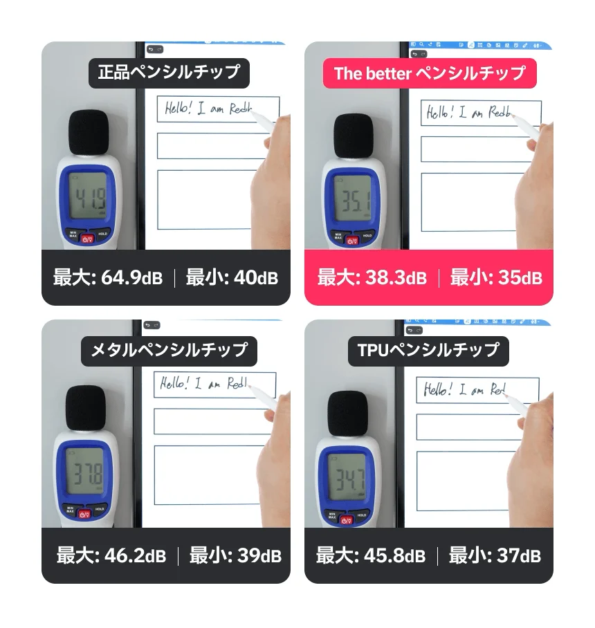 様々なペンシルチップ（純正品、The better、メタル、TPU）を使用した際のタブレット筆記音を比較しています。