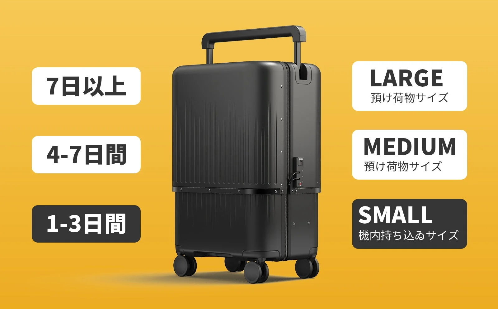 スーツケースのサイズと旅行期間の目安