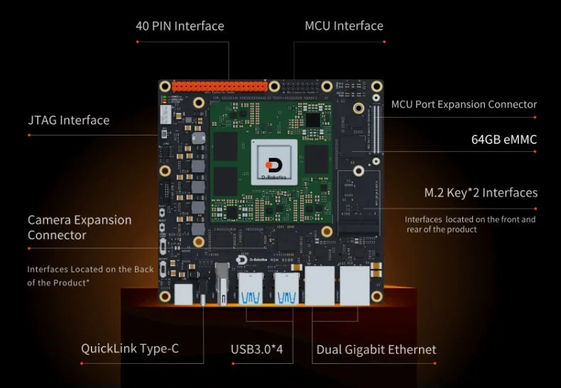 D-Robotics社のRDK S100というシングルボードコンピュータの全体像
