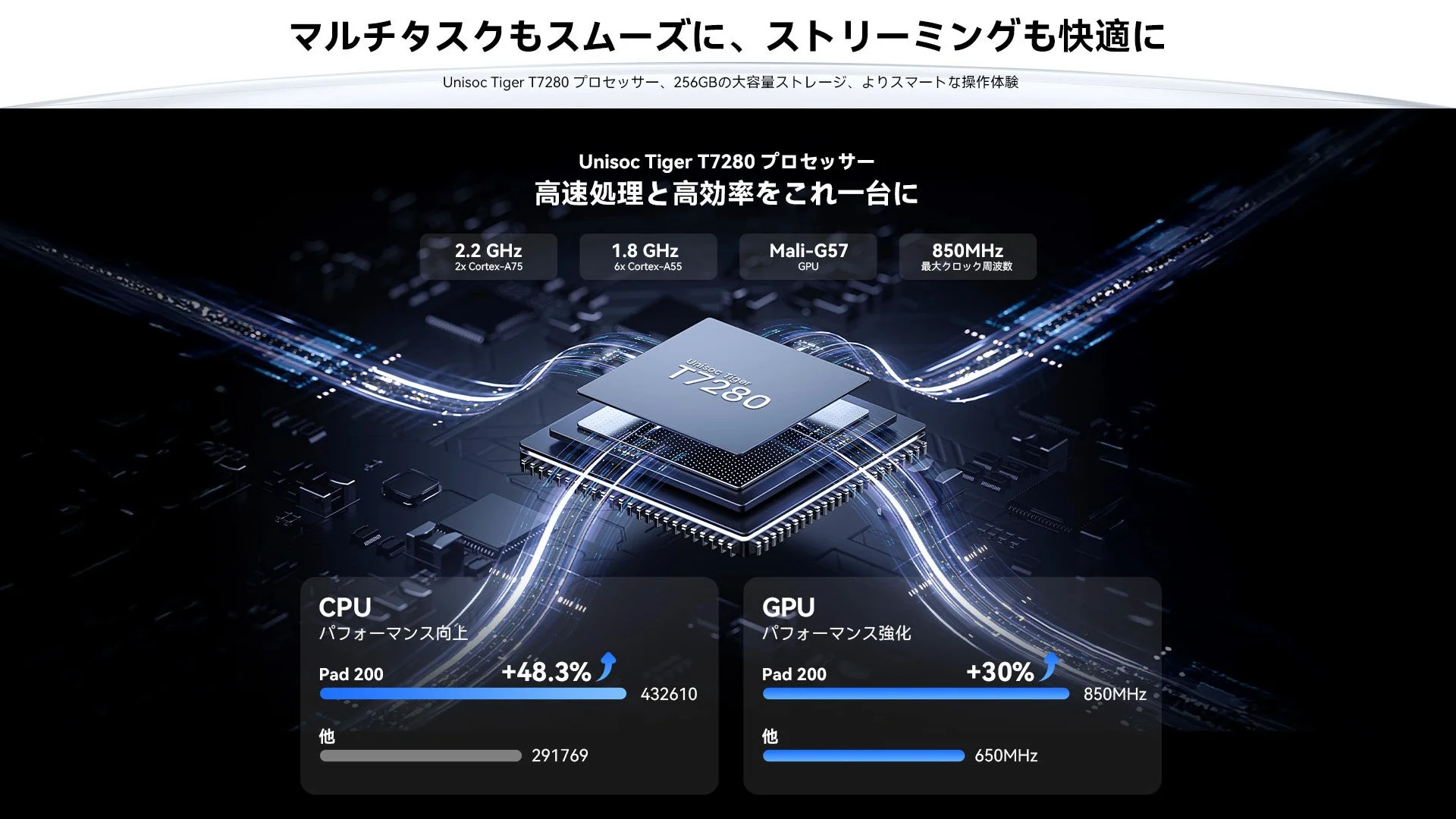 プロセッサ・RAM
