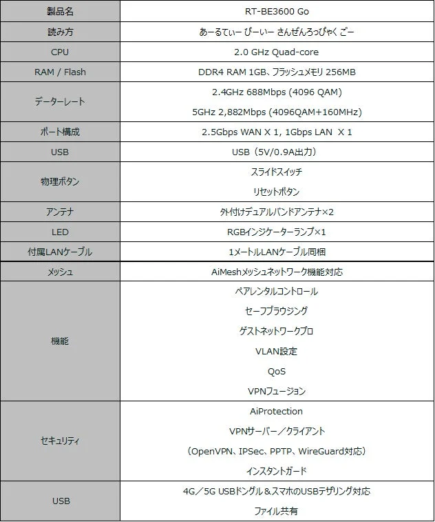 RT-BE3600 Goの製品仕様表