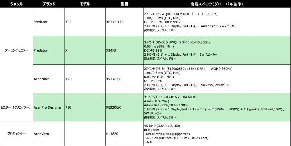 モニター・プロジェクター製品
