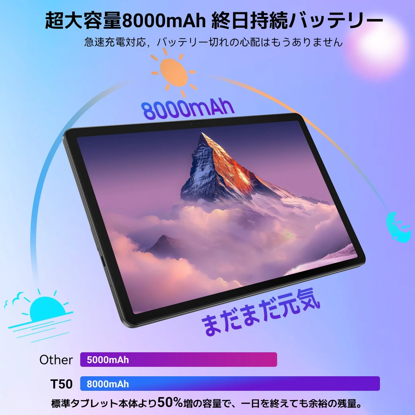 超大容量8000mAh 終日持続バッテリー
