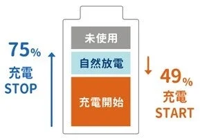 バッテリー保護モードの動作イメージ
