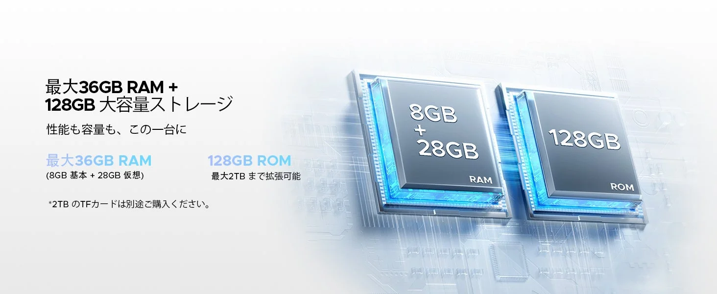 最大36GB RAM + 128GB大容量ストレージ