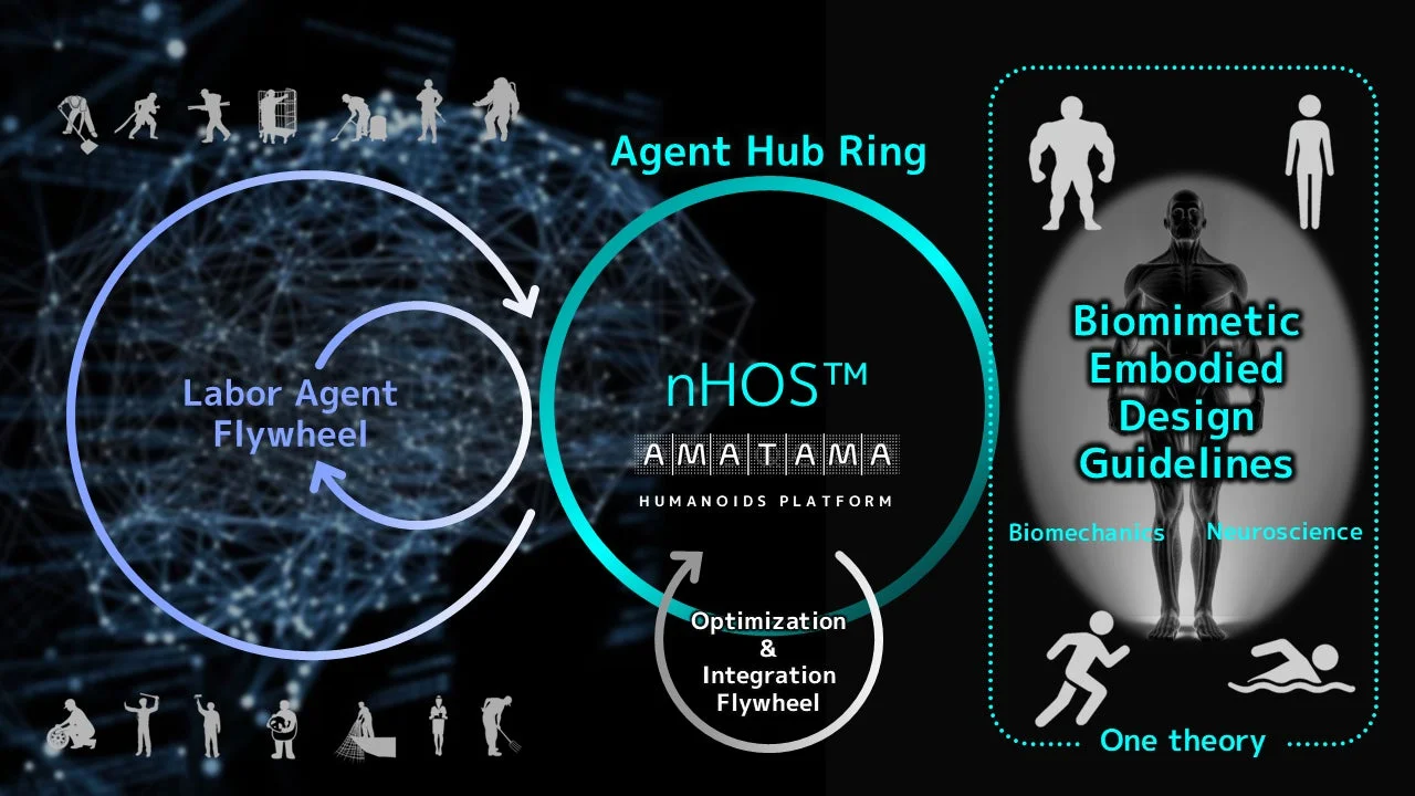 nHOS™システム概念図