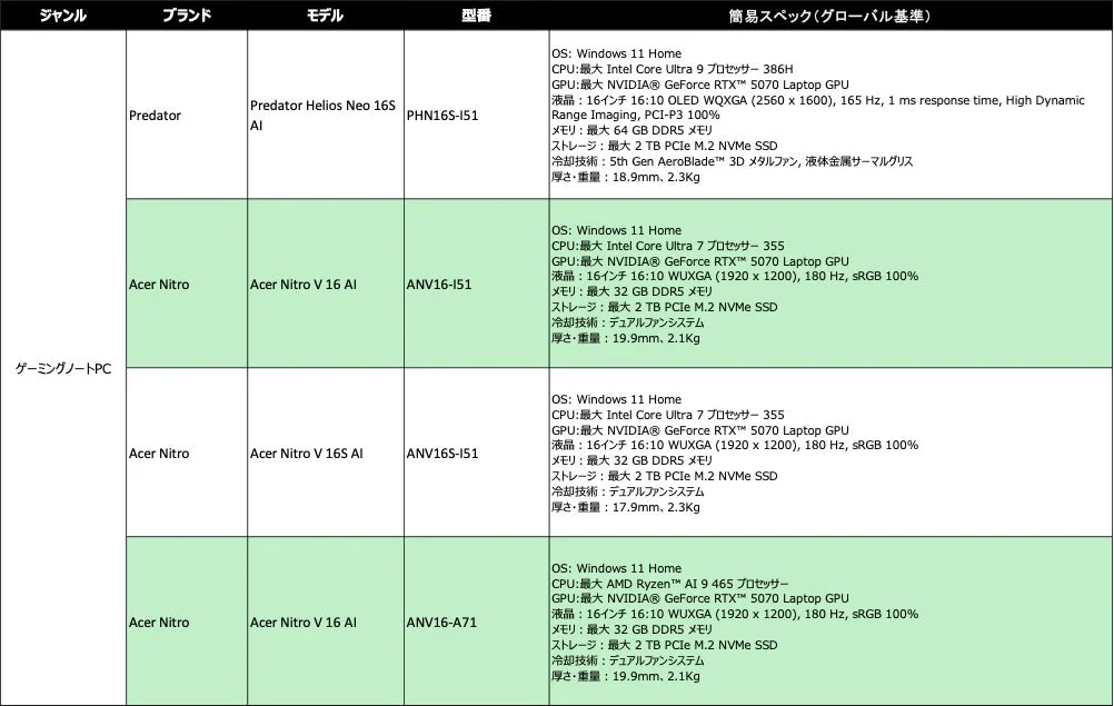 ゲーミングノートパソコン製品
