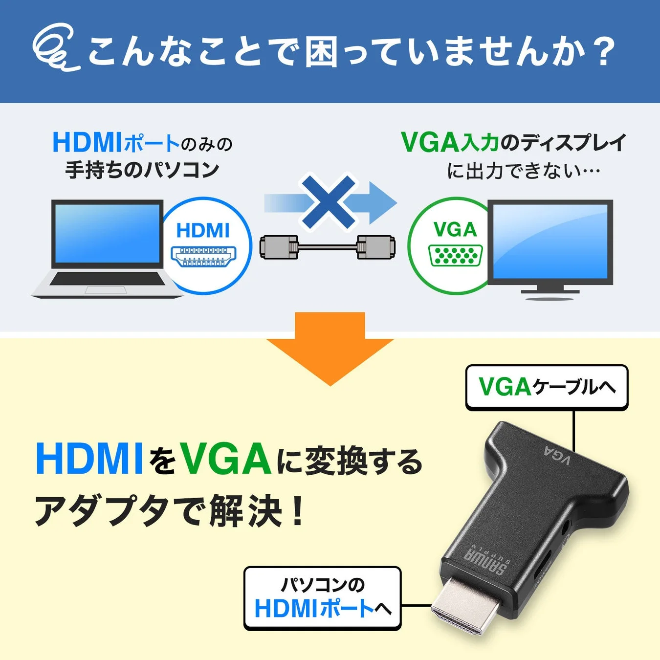 HDMIをVGAに変換するアダプタで解決!
