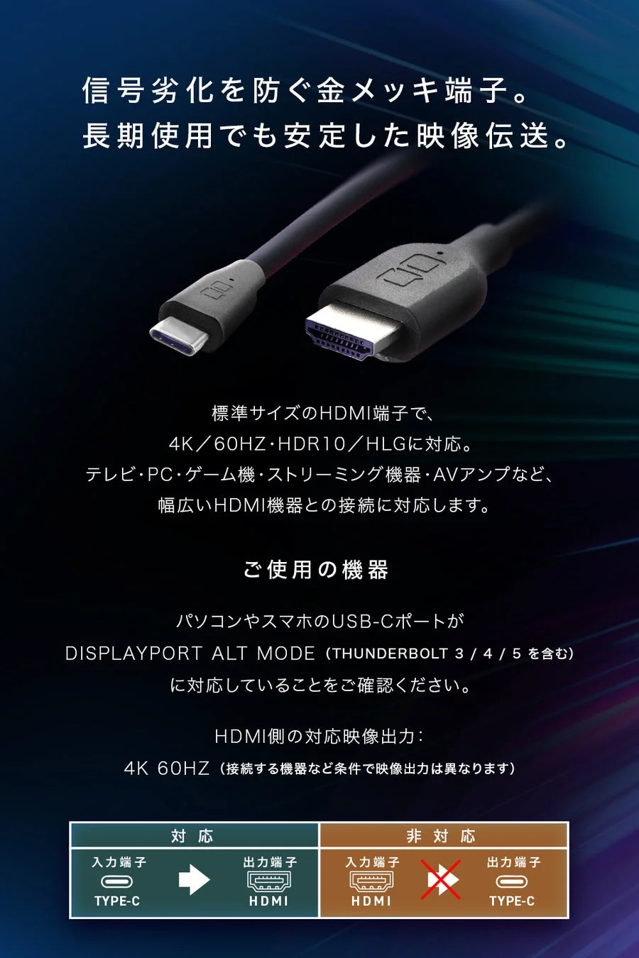 USB-CからHDMIへの変換ケーブルの製品説明