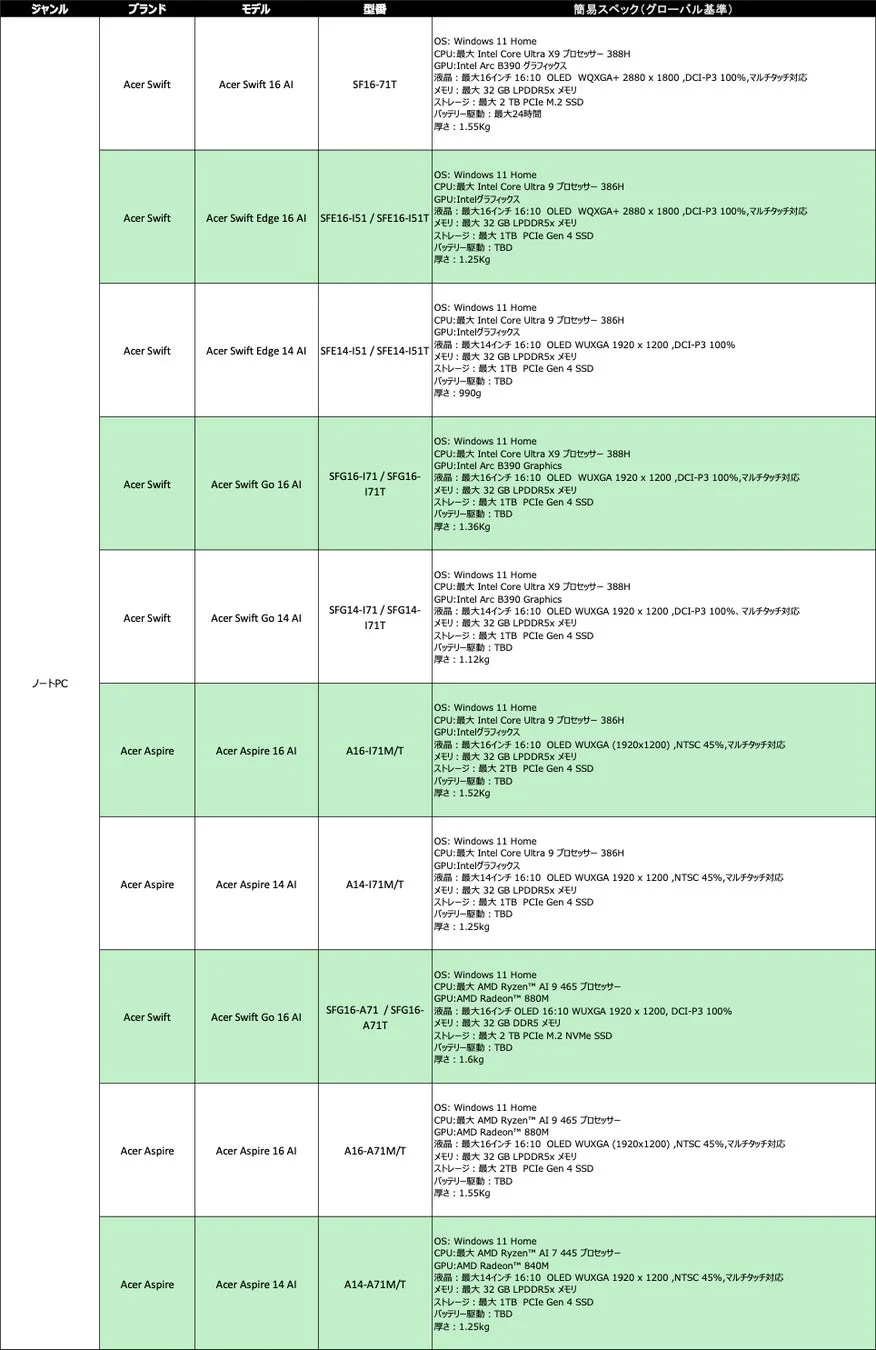 ノートパソコン製品