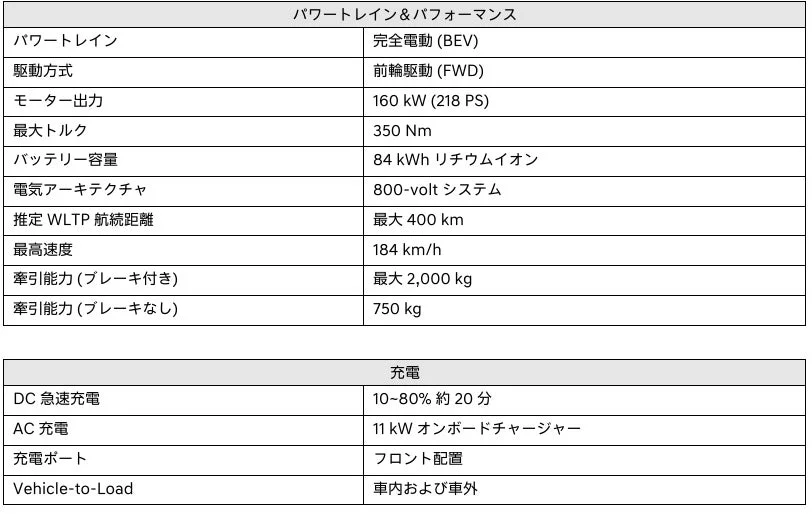 STARIA Electric パワートレイン&パフォーマンス