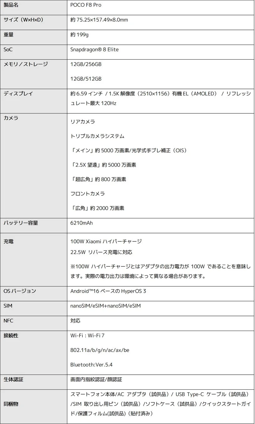 POCO F8 Pro スペック概要